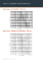 BS88 LV Fuse Links & Fuse Holders Product-10
