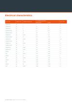 BS88 LV Fuse Links & Fuse Holders Product-14