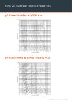 BS88 LV Fuse Links & Fuse Holders Product-15
