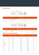 BS88 LV Fuse Links & Fuse Holders Product-19