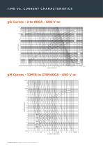 BS88 LV Fuse Links & Fuse Holders Product-20