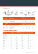 BS88 LV Fuse Links & Fuse Holders Product-7
