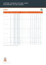 DIN HIGH VOLTAGE FUSE-LINKS-10
