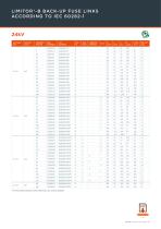 DIN HIGH VOLTAGE FUSE-LINKS-11