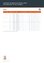 DIN HIGH VOLTAGE FUSE-LINKS-12
