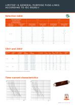 DIN HIGH VOLTAGE FUSE-LINKS-13