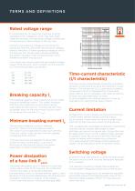 DIN HIGH VOLTAGE FUSE-LINKS-17