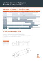 DIN HIGH VOLTAGE FUSE-LINKS-7