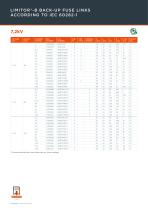 DIN HIGH VOLTAGE FUSE-LINKS-8