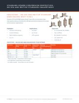Fuses and overcurrent protection devices for power electronics and battery-related applications-10