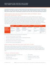 Fuses and overcurrent protection devices for power electronics and battery-related applications-3