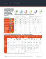 Fuses and overcurrent protection devices for power electronics and battery-related applications-4