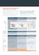 SURGE PROTECTION FOR PHOTOVOLTAIC-5