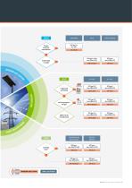 SURGE PROTECTION FOR PHOTOVOLTAIC-9