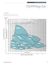 AURORA 320 SERIES SINGLE STAGE END SUCTION PUMPS BROCHURE-5