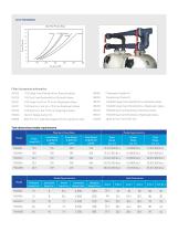 THS Series Horizontal Sand Filter-3