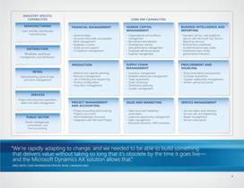 Microsoft Dynamics AX 2012 - 3