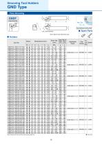 Expansion of GND Type Grooving Tool Holders with 6 types of Chipbreakers-10