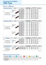 Expansion of GND Type Grooving Tool Holders with 6 types of Chipbreakers-12