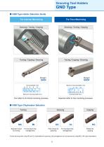 Expansion of GND Type Grooving Tool Holders with 6 types of Chipbreakers-5