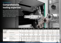 4-axis machining centres H-8