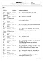 SDS Finishxpert Filler-3