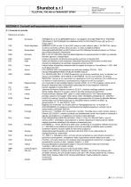 SDS Finishxpert Filler-6