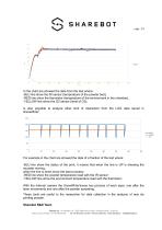 Snowwhite2 Temperature LOG-3