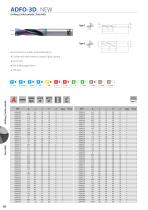 ADF-2D, ADFLS-2D & ADFO-3D CARBIDE FLAT DRILL VOL.4.2 - 10