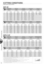 ADF-2D, ADFLS-2D & ADFO-3D CARBIDE FLAT DRILL VOL.4.2 - 12