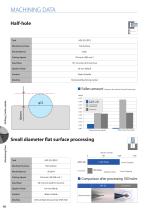 ADF-2D, ADFLS-2D & ADFO-3D CARBIDE FLAT DRILL VOL.4.2 - 16