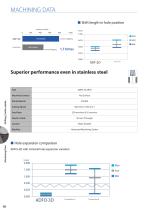 ADF-2D, ADFLS-2D & ADFO-3D CARBIDE FLAT DRILL VOL.4.2 - 18