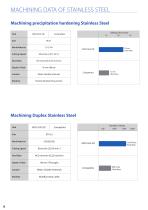 ADO-SUS SERIES VOLUME 4.2 - 8