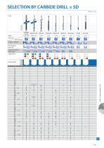 OSG Drills Catalog - 12