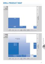 OSG Drills Catalog - 4