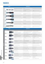 OSG Indexable Series - 3