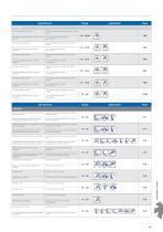 OSG Indexable Series - 4