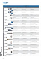 OSG Indexable Series - 5