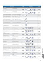 OSG Indexable Series - 6