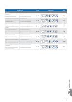 OSG Indexable Series - 8