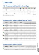 PFB PFR Finishing Ball & Radius End Mill - 7