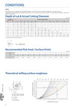 PFB PFR Finishing Ball & Radius End Mill - 8