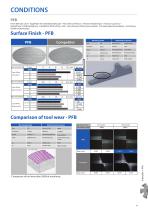 PFB PFR Finishing Ball & Radius End Mill - 9