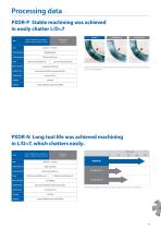 Phoenix Exchangeable Head Milling Series PXM - 5