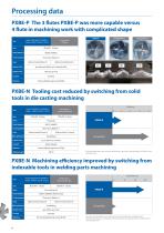 Phoenix Exchangeable Head Milling Series PXM - 6