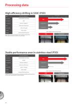 Phoenix Indexable Drill Series P2D P3D P4D P5D - 10