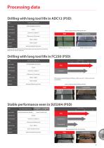 Phoenix Indexable Drill Series P2D P3D P4D P5D - 11