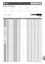 Phoenix Indexable Drill Series P2D P3D P4D P5D - 13