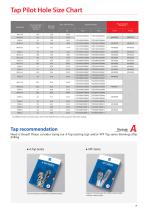 Phoenix Indexable Drill Series P2D P3D P4D P5D - 21