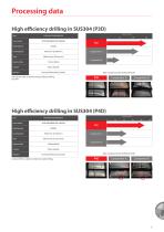 Phoenix Indexable Drill Series P2D P3D P4D P5D - 7